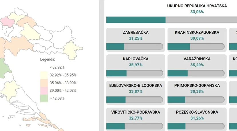 Do 16.30 glasao svaki treći birač, u Varaždinskoj županiji izlaznost 35,29 posto