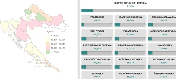 U Varaždinskoj županiji do 11.30 na birališta izašlo 13,98 posto birača