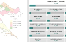 U Varaždinskoj županiji do 11.30 na birališta izašlo 13,98 posto birača
