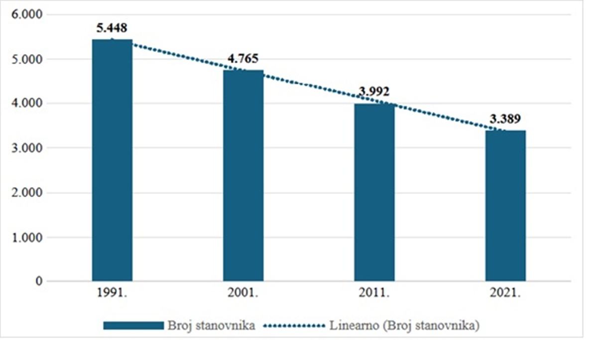 Bednja slika 1 20251114
