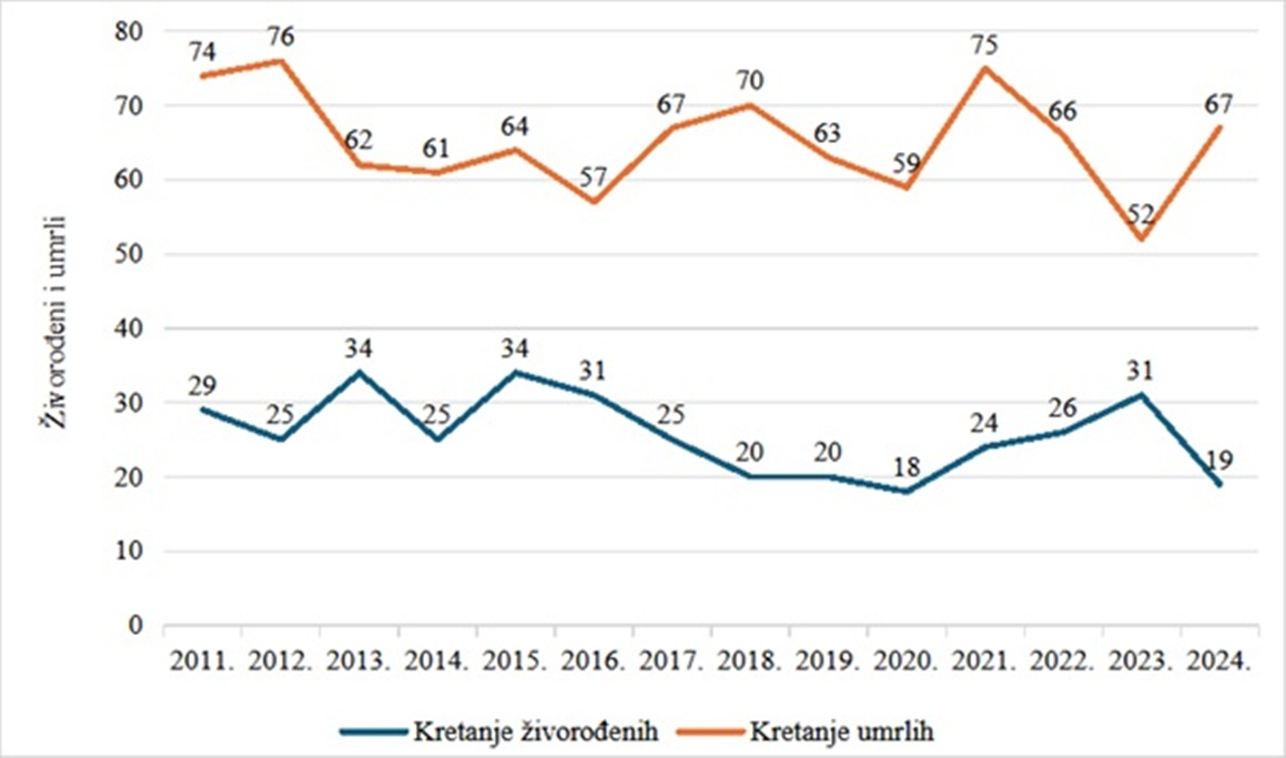 Bednja slika 3 20251114