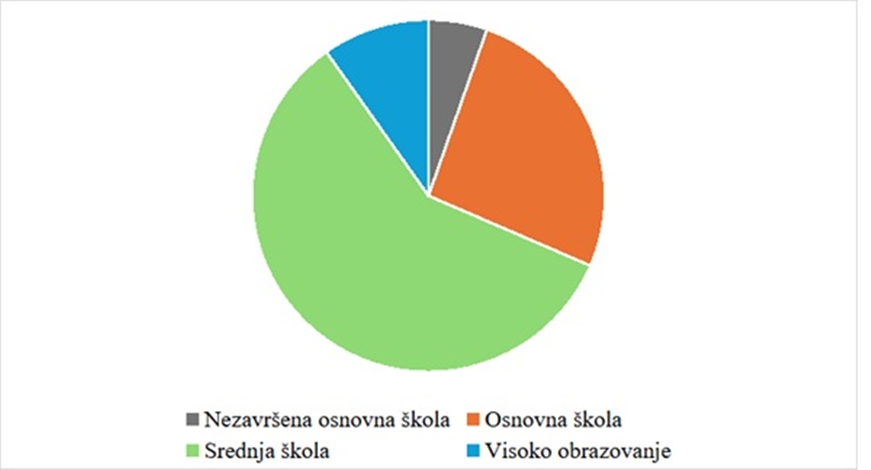 Bednja slika 5 20251114