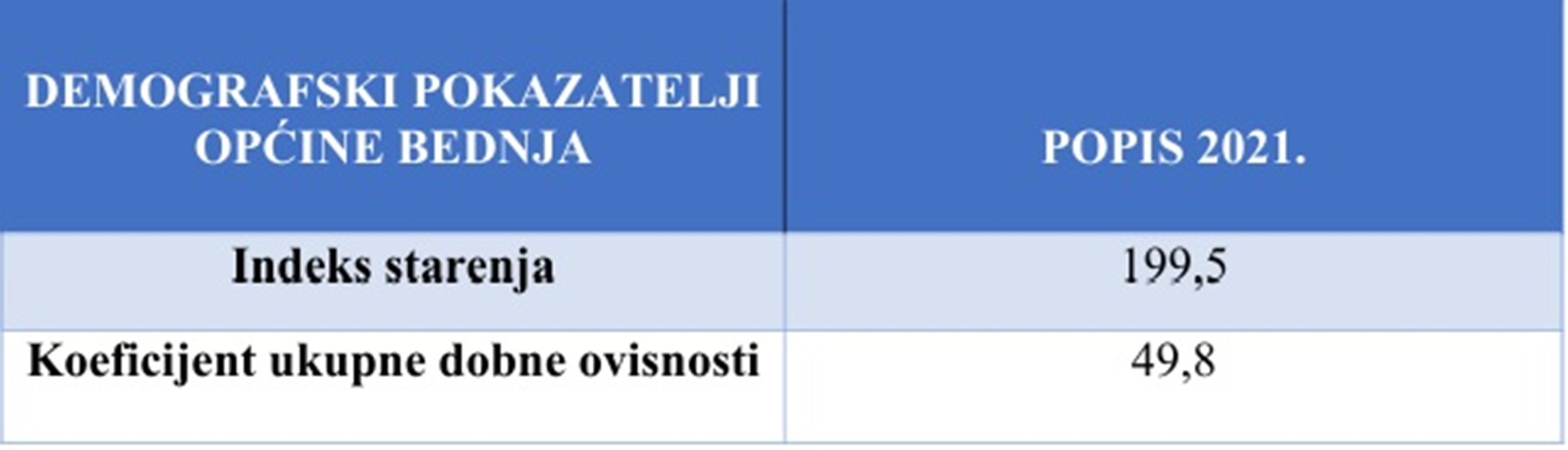 Bednja tablica 1 20251114