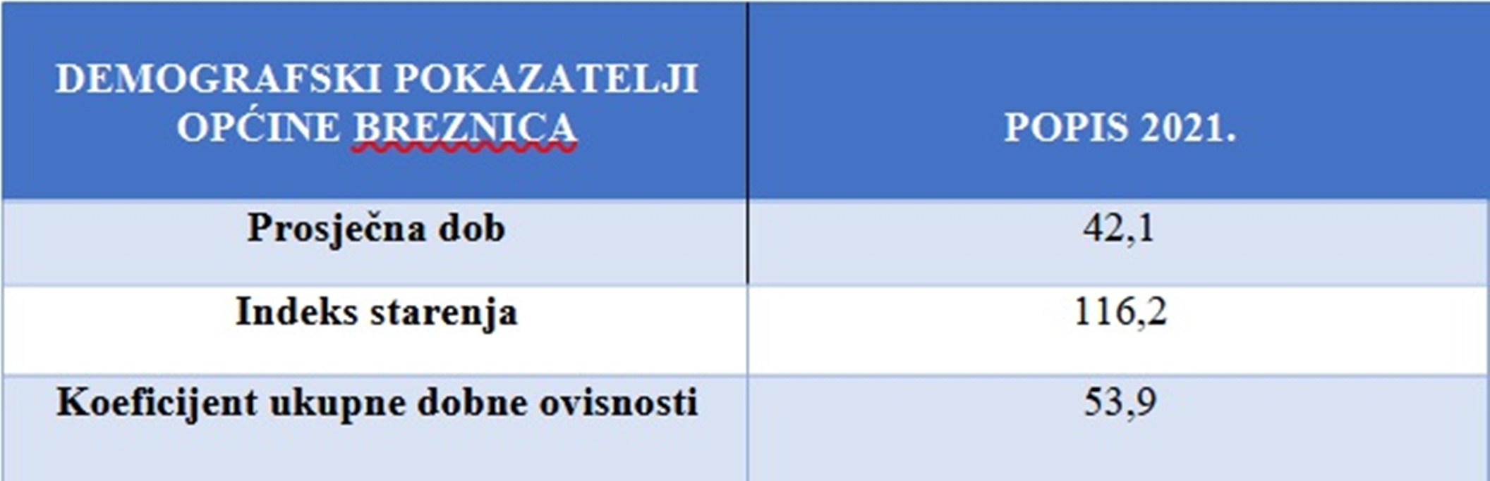 Breznica tablica 1 20251128