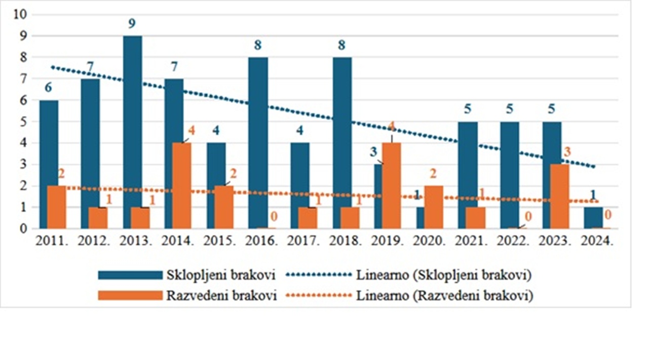 Breznicki Hum slika 6 20251204