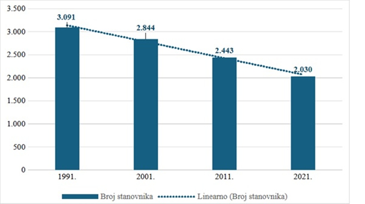 Donja Voca Slika 1 20251219