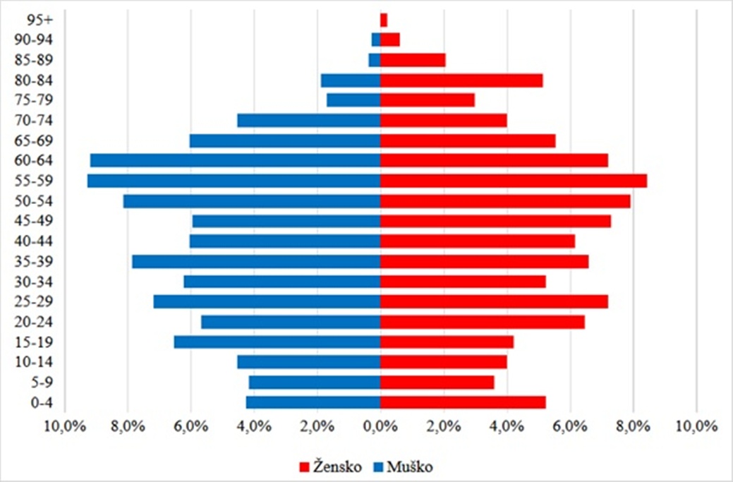 Donja Voca Slika 2 20251219