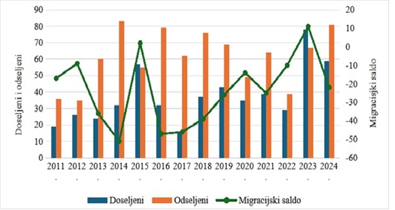 Donja Voca Slika 4 20251219