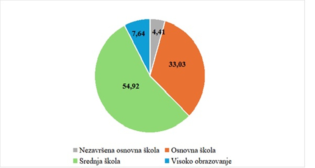 Donja Voca Slika 5 20251219