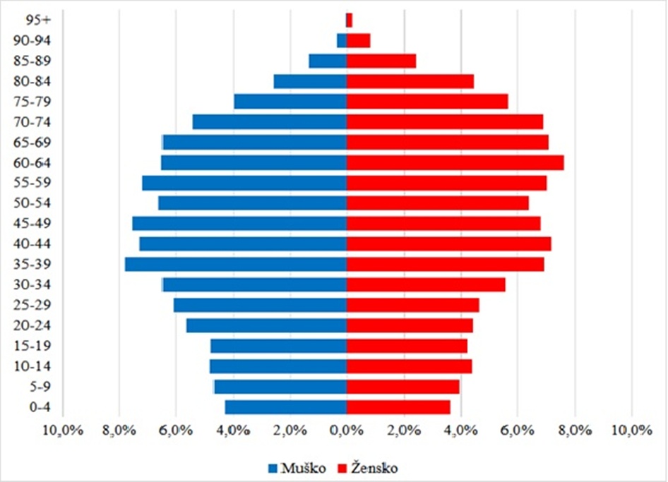 Grad Varazdin slika 2 20260417