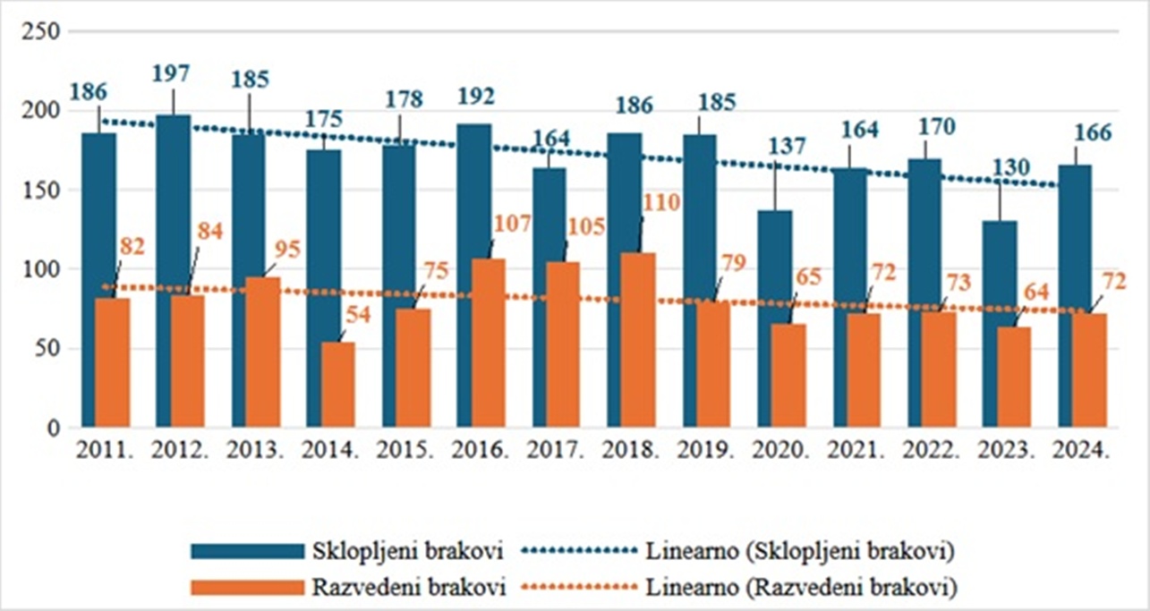 Grad Varazdin slika 6 20260417