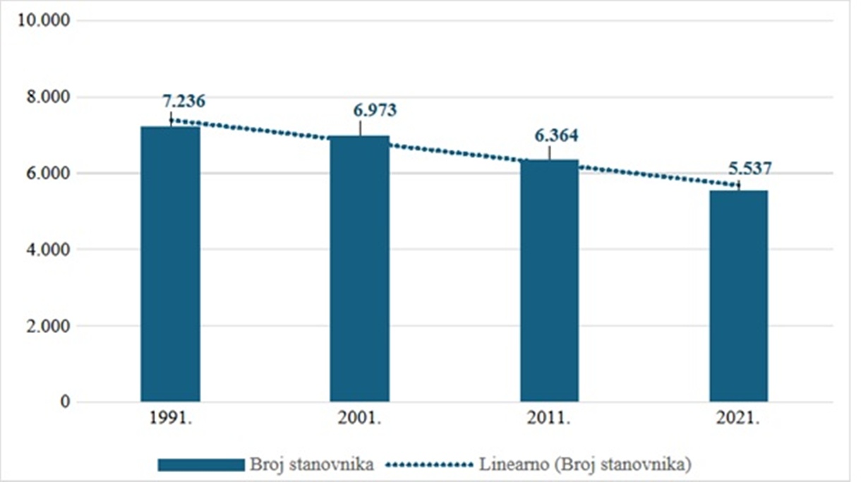 Grad Varazdinske Toplice slika 1 20260424