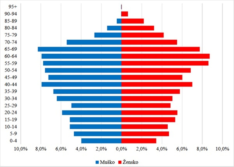 Grad Varazdinske Toplice slika 2 20260424