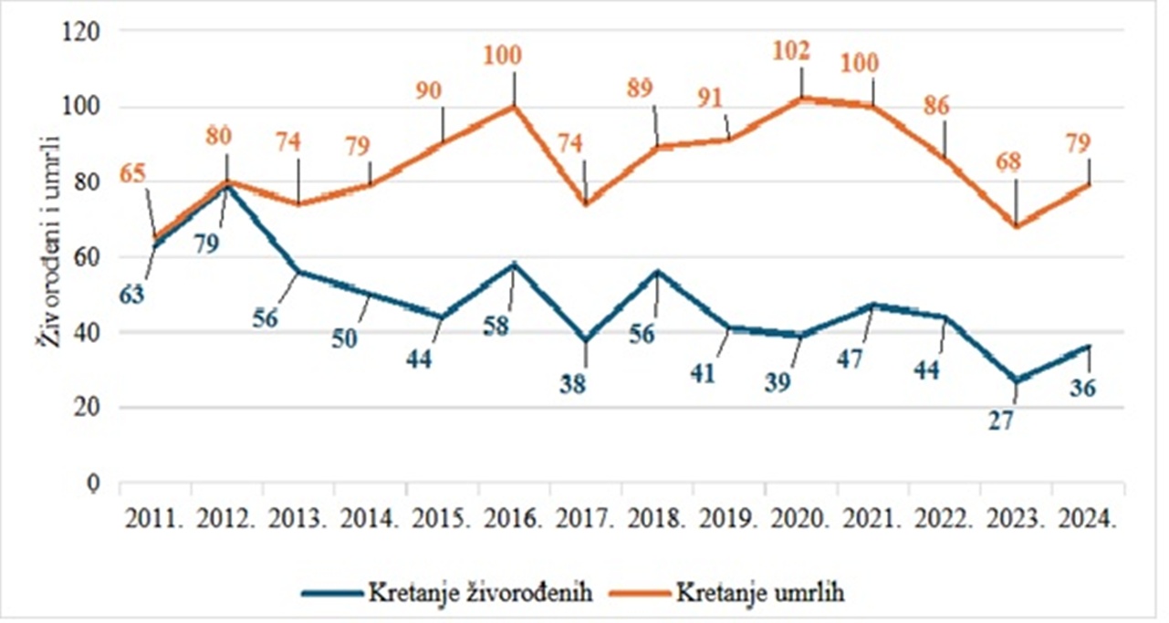 Grad Varazdinske Toplice slika 3 20260424