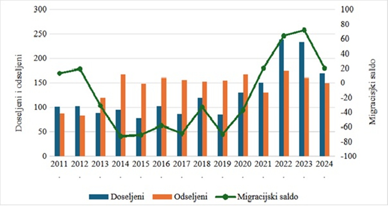 Grad Varazdinske Toplice slika 4 20260424