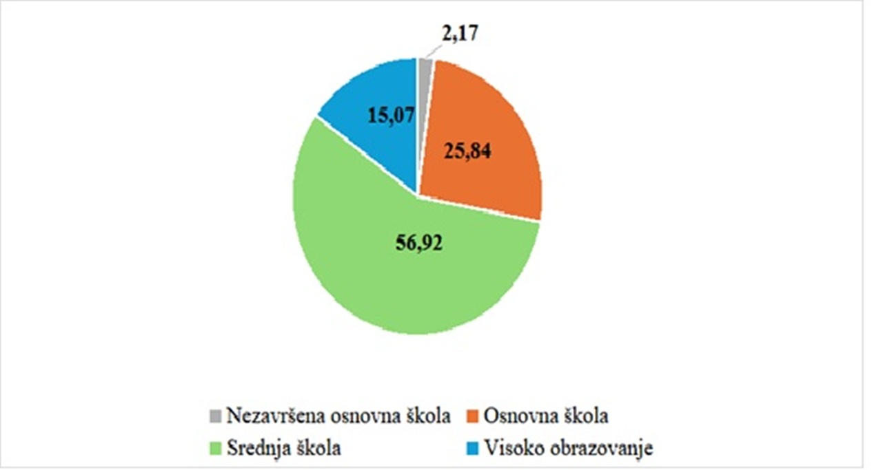Grad Varazdinske Toplice slika 5 20260424