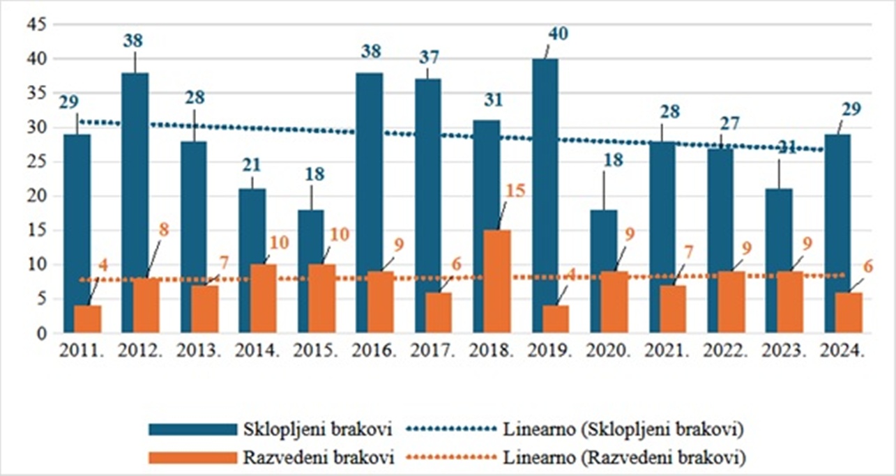 Grad Varazdinske Toplice slika 6 20260424