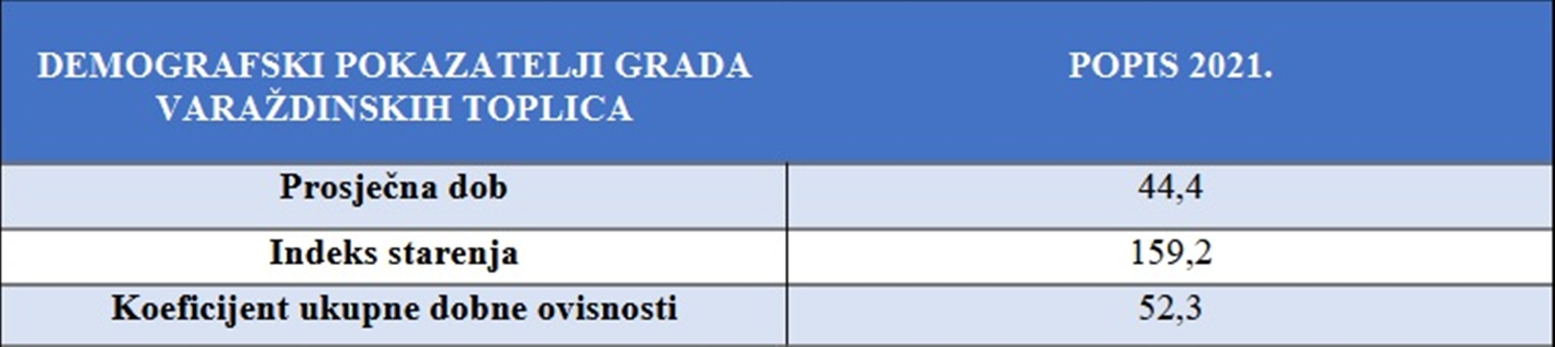 Grad Varazdinske Toplice tablica 1 20260424