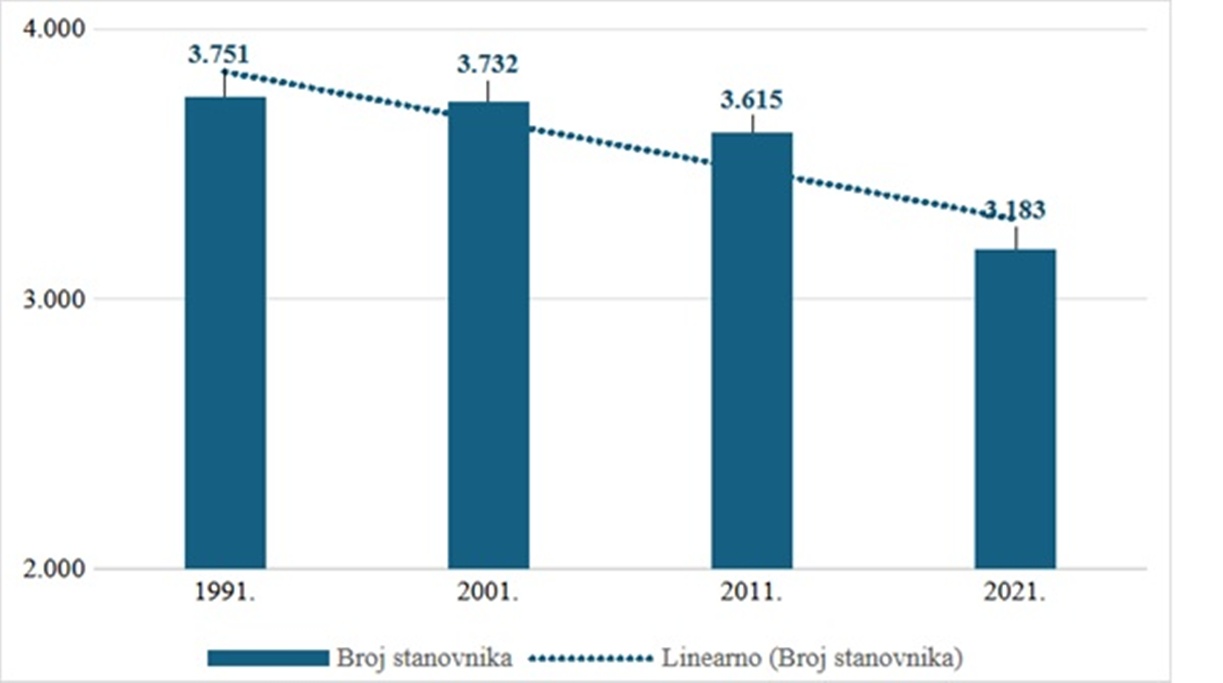 Jalzabet slika 1 20260109