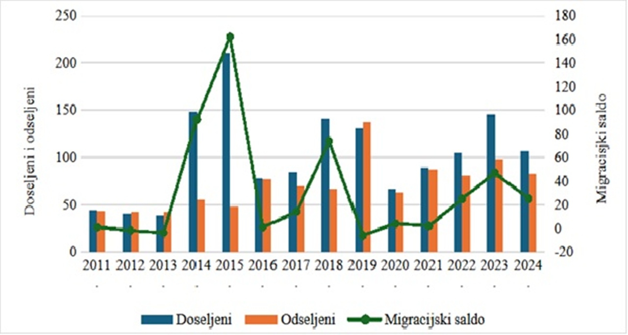 Jalzabet slika 4 20260109