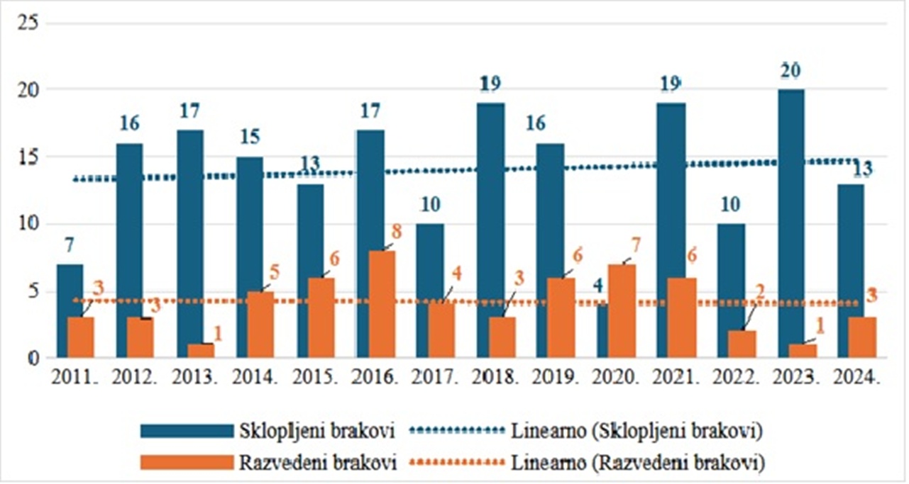 Jalzabet slika 6 20260109