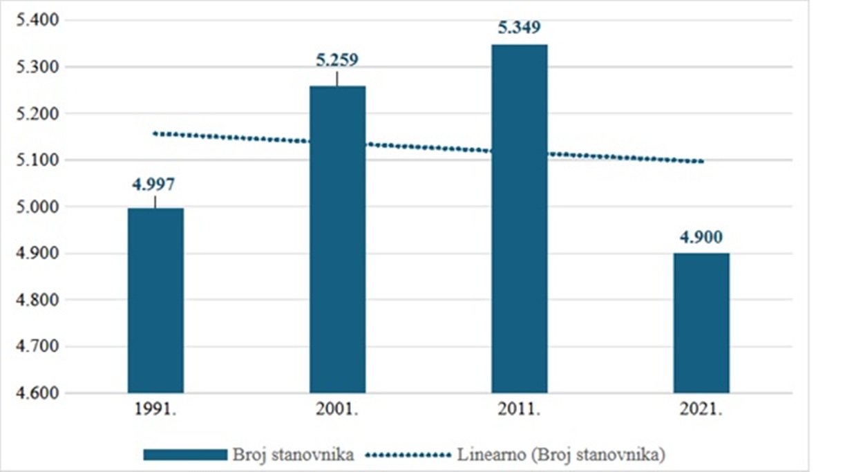 Kneginec Gornja slika 1 20251226