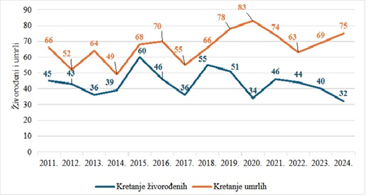 Kneginec Gornja slika 3 20251226