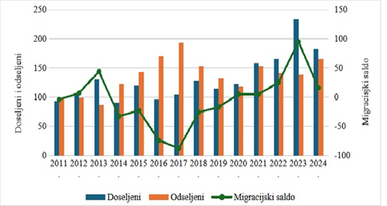 Kneginec Gornja slika 4 20251226