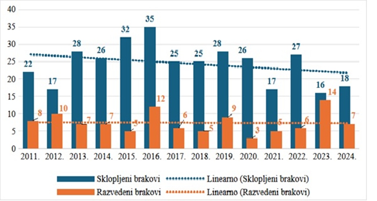 Kneginec Gornja slika 6 20251226