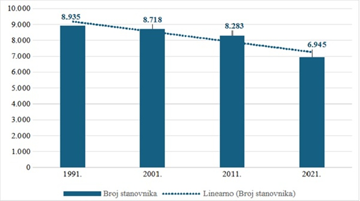 Lepoglava slika 1 20260123