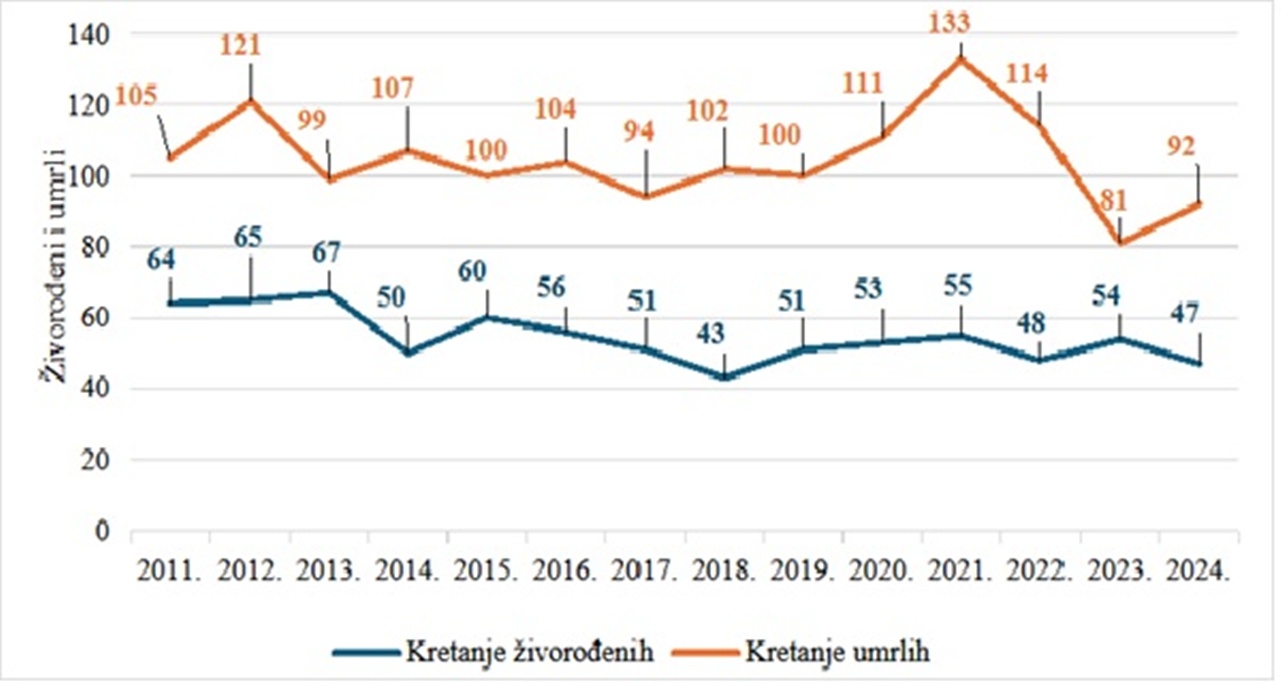 Lepoglava slika 3 20260123