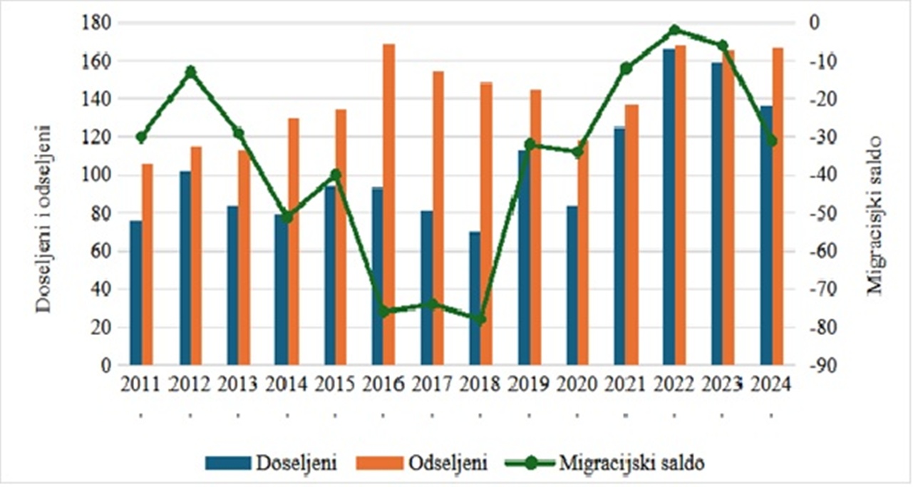 Lepoglava slika 4 20260123