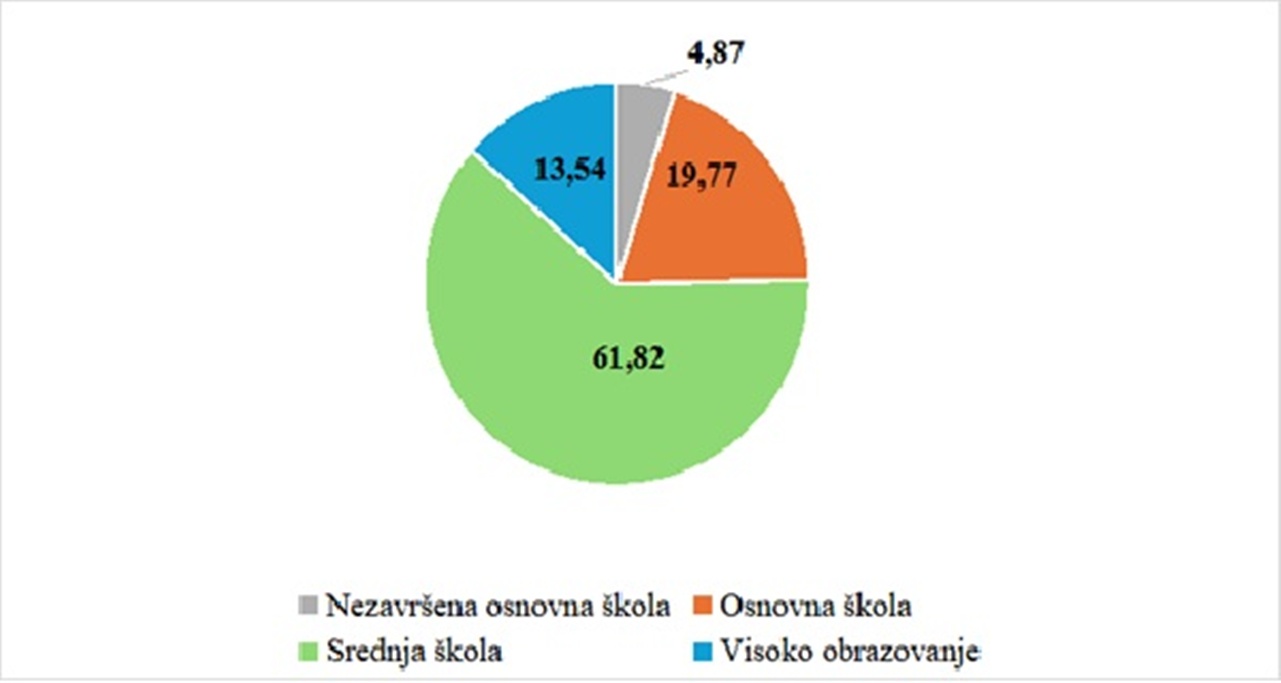 Lepoglava slika 5 20260123