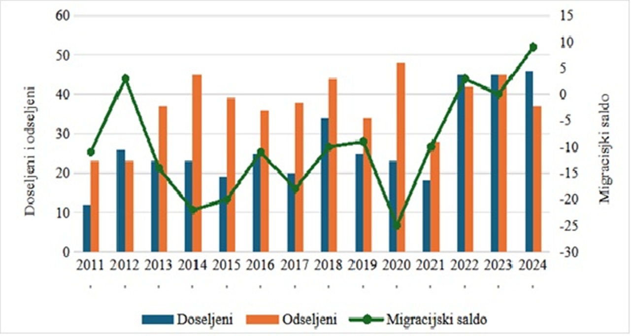 Ljubescica slika 4 20260206