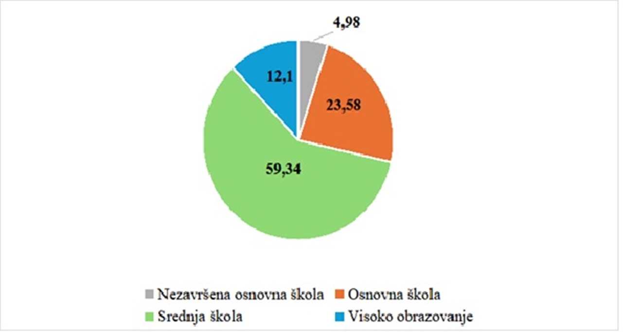 Ljubescica slika 5 20260206