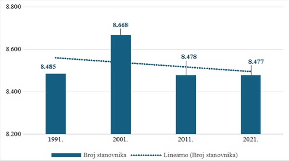 Ludbreg slika 1 20260130