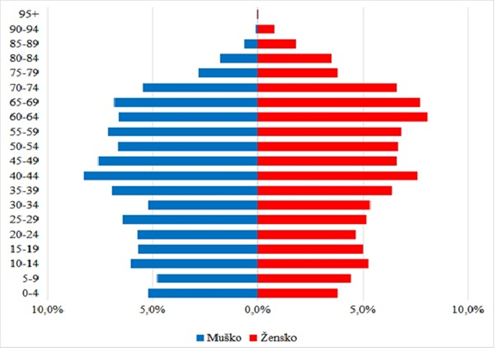 Ludbreg slika 2 20260130