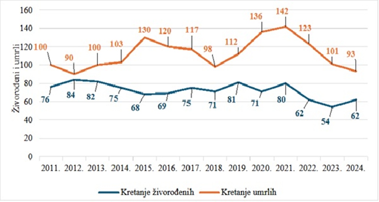 Ludbreg slika 3 20260130