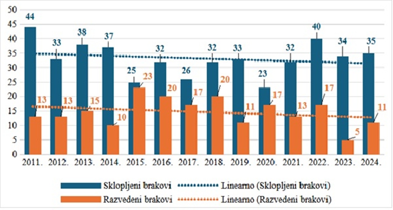 Ludbreg slika 6 20260130