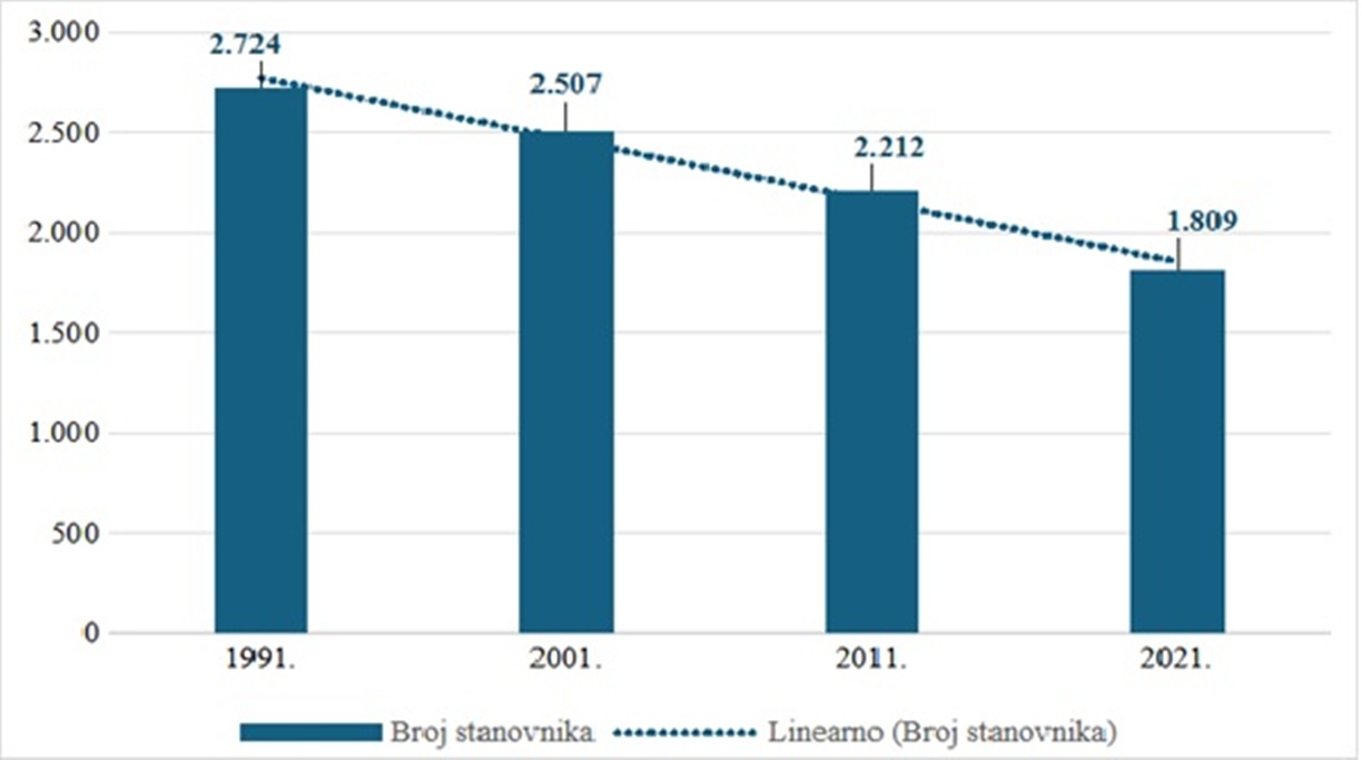 Mali Bukovec slika 1 20260213