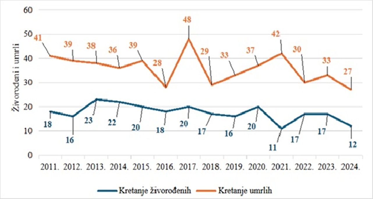 Mali Bukovec slika 3 20260213