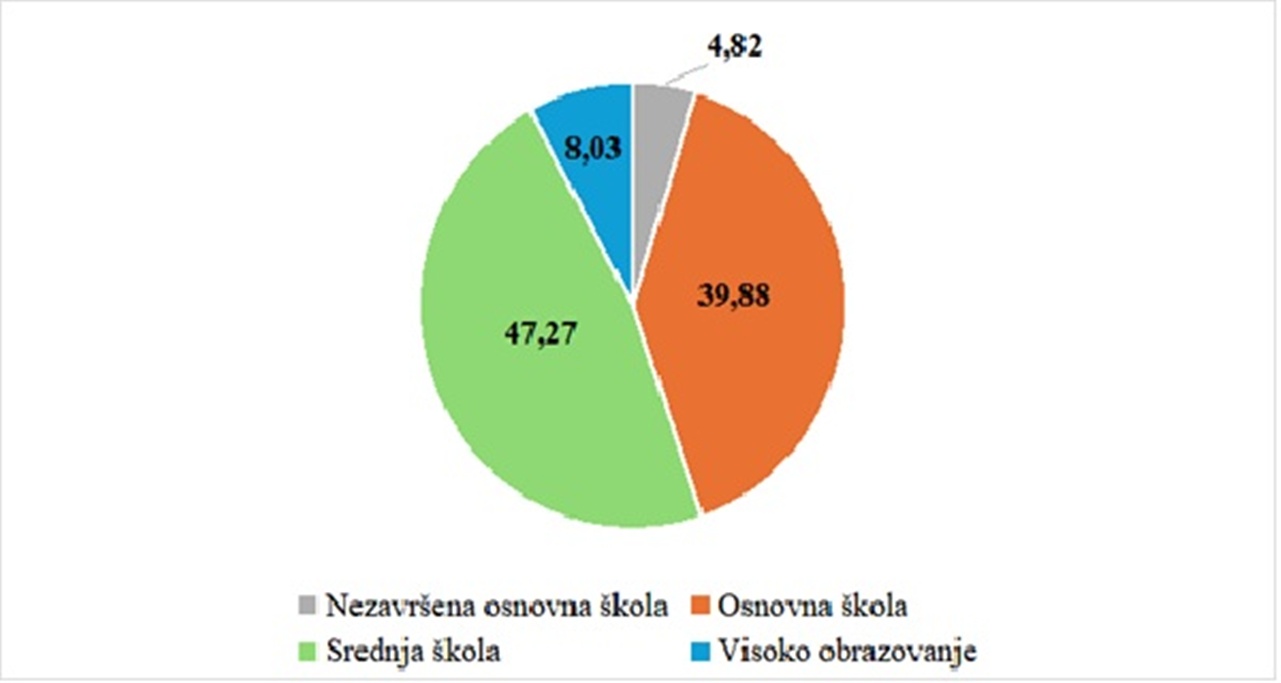 Mali Bukovec slika 5 20260213