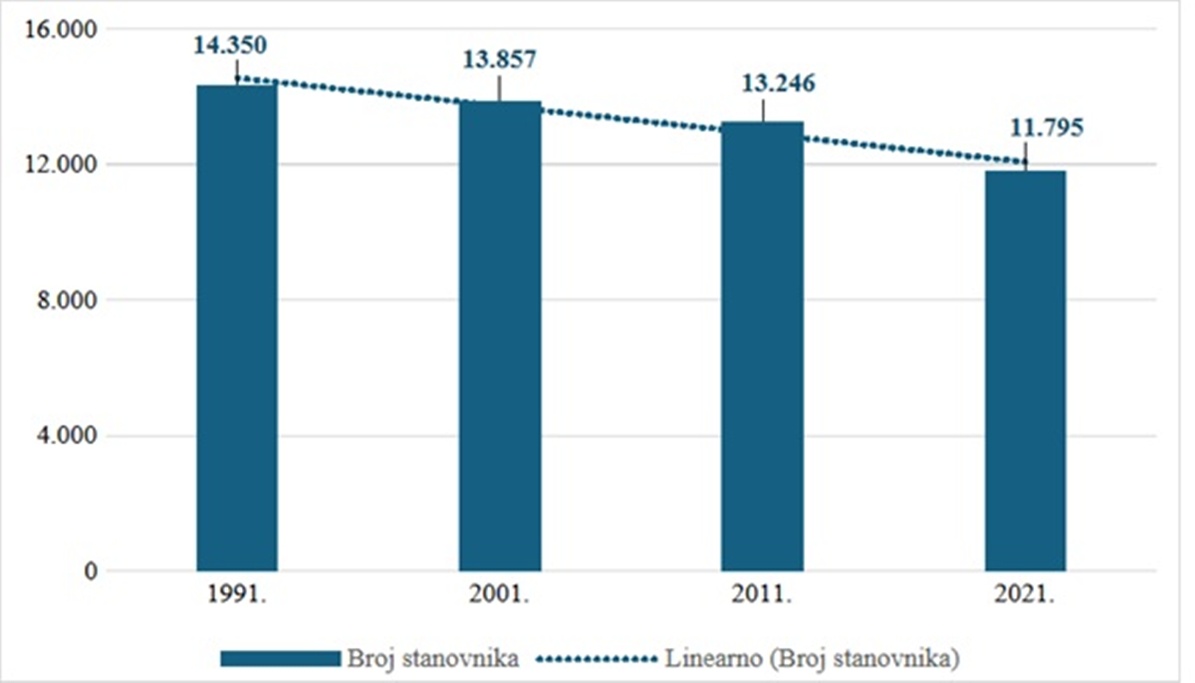Novi Marof slika 1 20260306