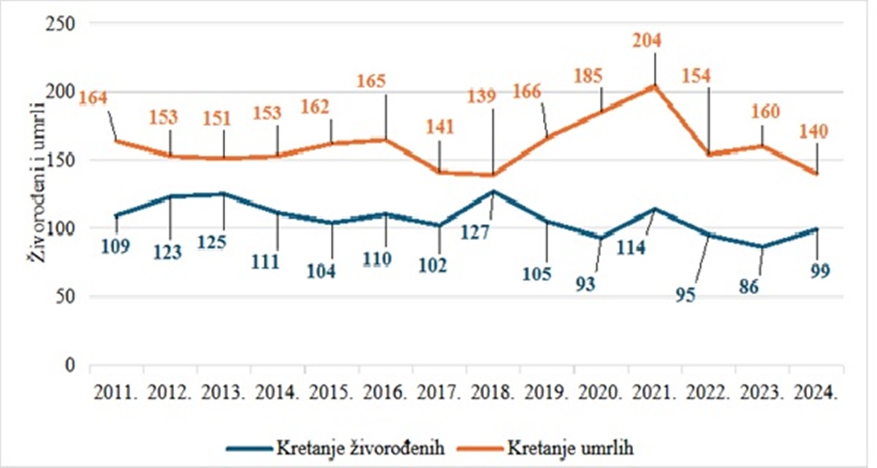 Novi Marof slika 3 20260306