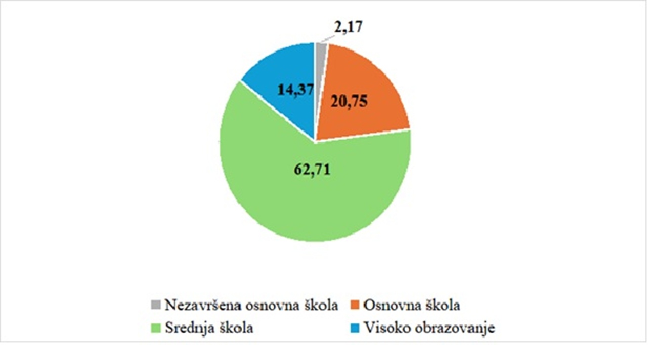 Novi Marof slika 5 20260306