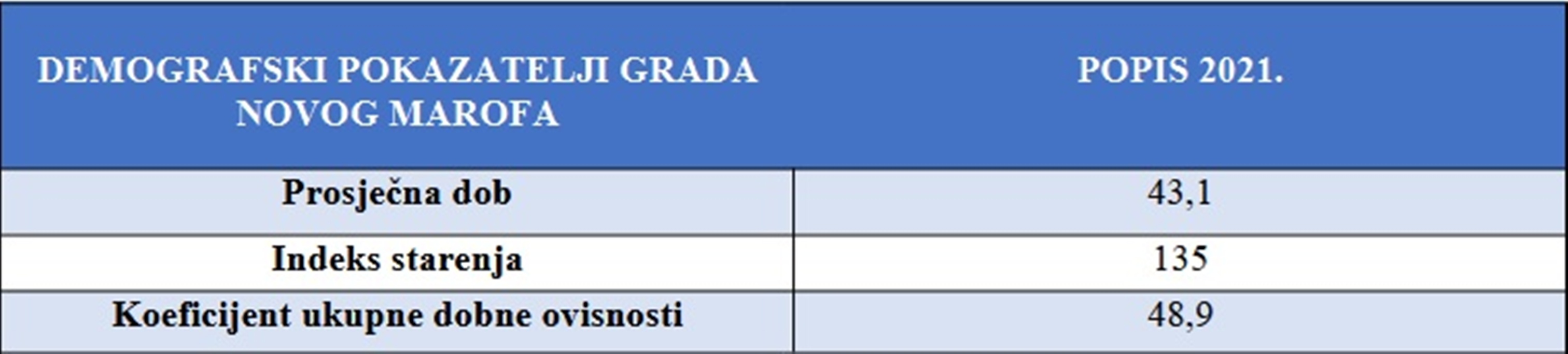 Novi Marof tablica 1 20260306