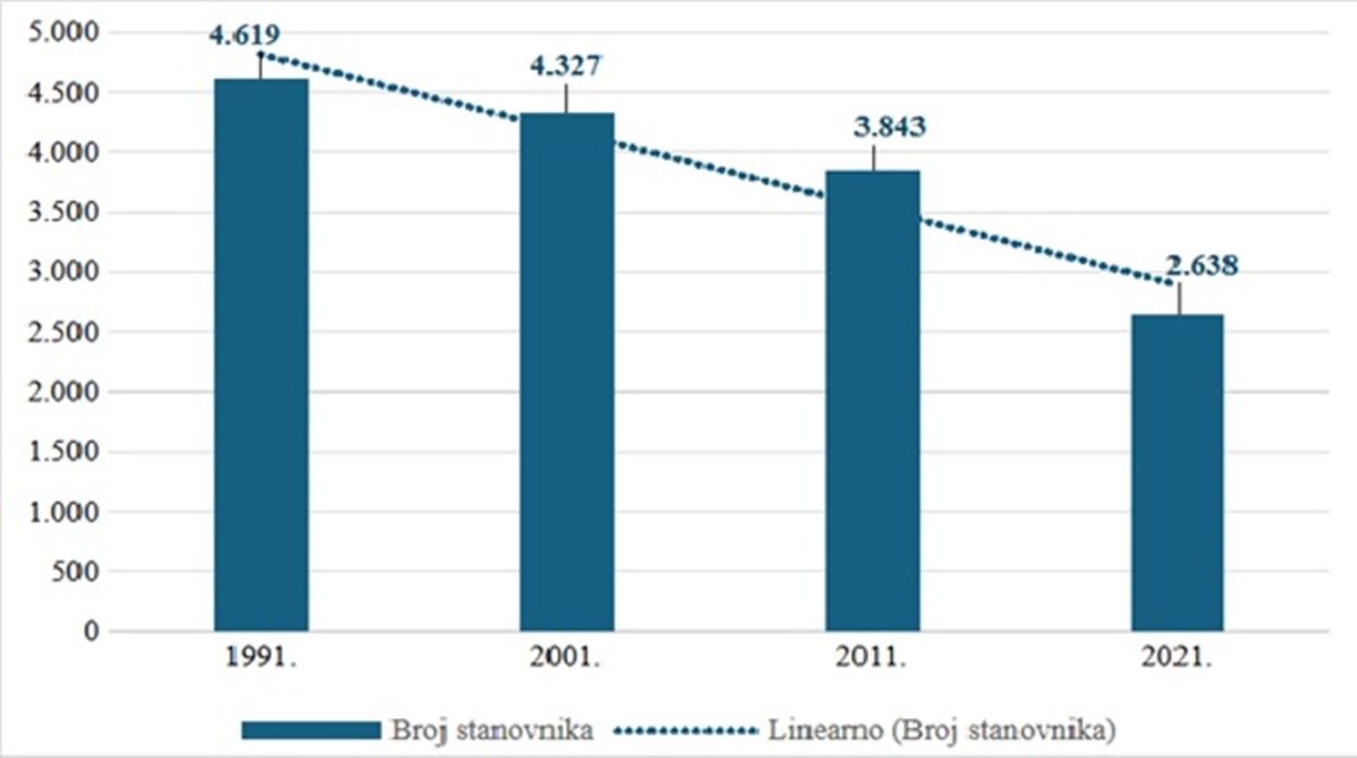 Opcina Martijanec slika 1 20260220