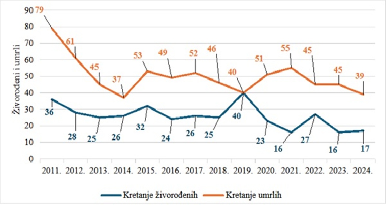 Opcina Martijanec slika 3 20260220
