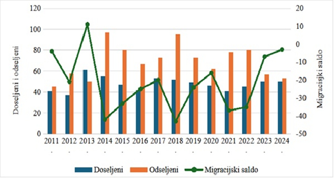 Opcina Martijanec slika 4 20260220