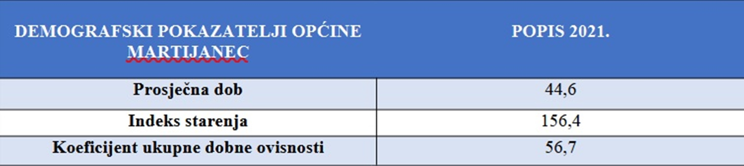 Opcina Martijanec tablica 1 20260220